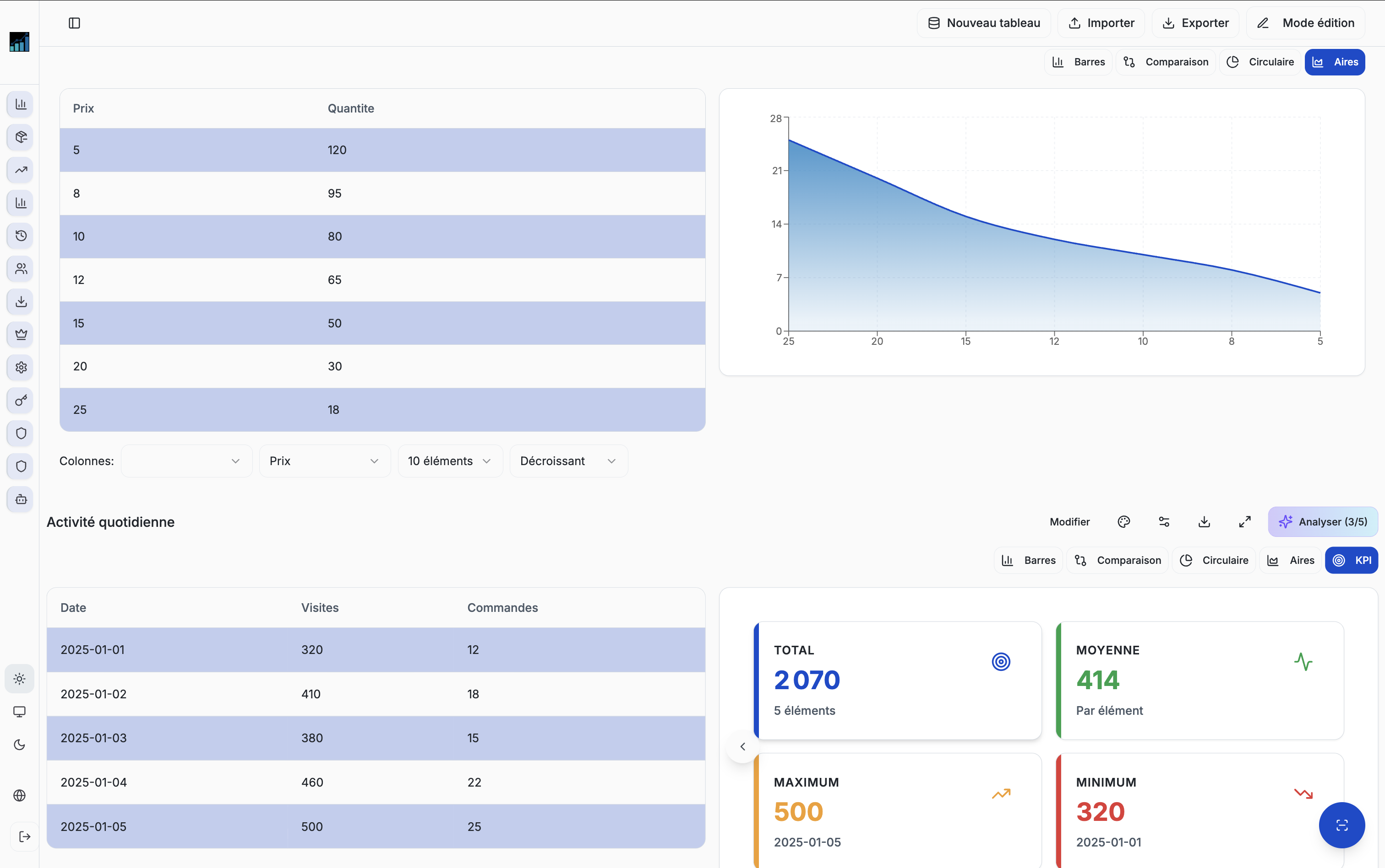 Chart-Flow | Advanced Data Analytics with Custom Tables and KPIs
